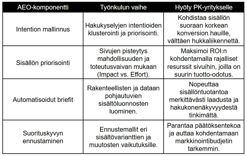 AEO-strategia pk-yrityksen kasvun tukena AEO-strategia pk-yrityksen kasvun tukena