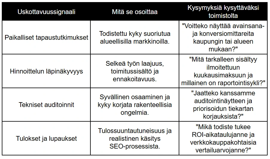 Miten valita oikea SEO-kumppani? – Uskottavuuden tarkistuslista