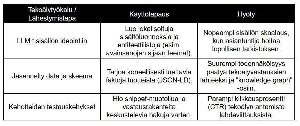 Tekoälyoptimoinnin (AEO) strategiat ja työkalut