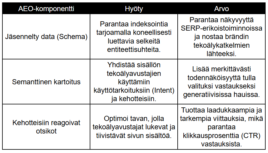 AEO-komponenttien arvo ja hyödyt AEO-komponenttien arvo ja hyödyt