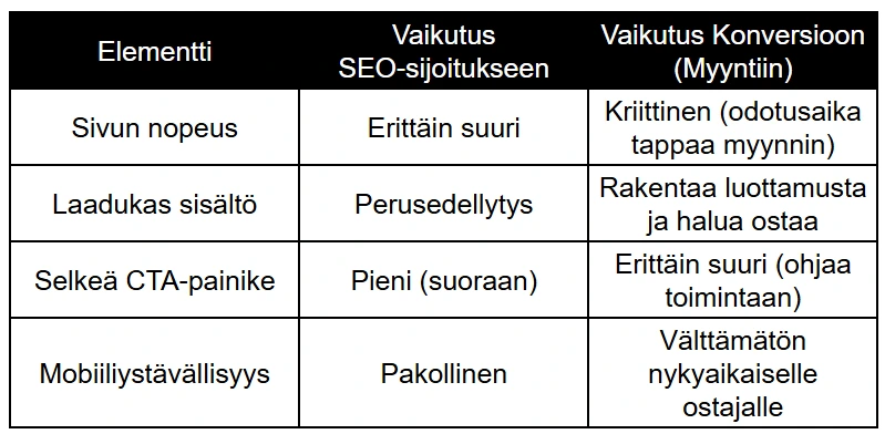 Käyttäjäkokemus vs. Hakukonenäkyvyys