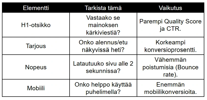 elementti tarkista vaikutus taulukko