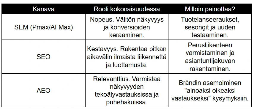 Strateginen työnjako