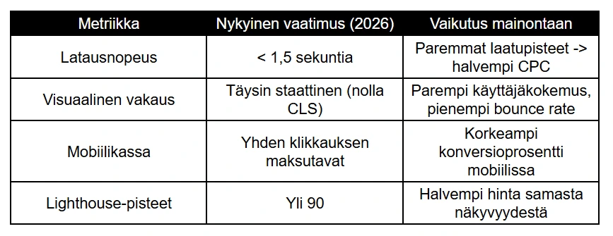 verkkokaupan tekniset laatuvaatimukset verkkokaupan tekniset laatuvaatimukset