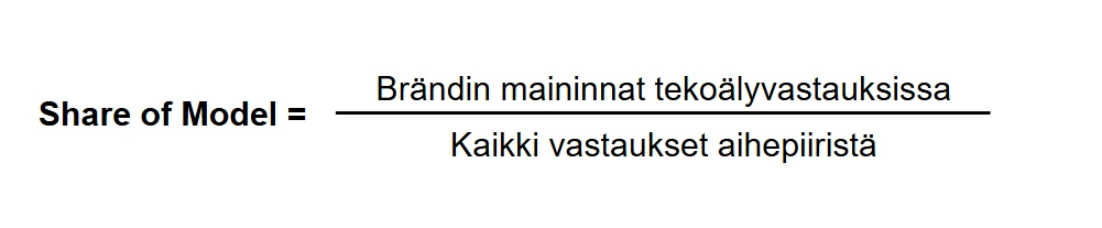 Ehdotettu alt-teksti "Share of Model -markkinointimetriikan laskentakaava, jossa Share of Model on yhtä suuri kuin brändin maininnat tekoälyvastauksissa jaettuna kaikilla aihepiirin vastauksilla.