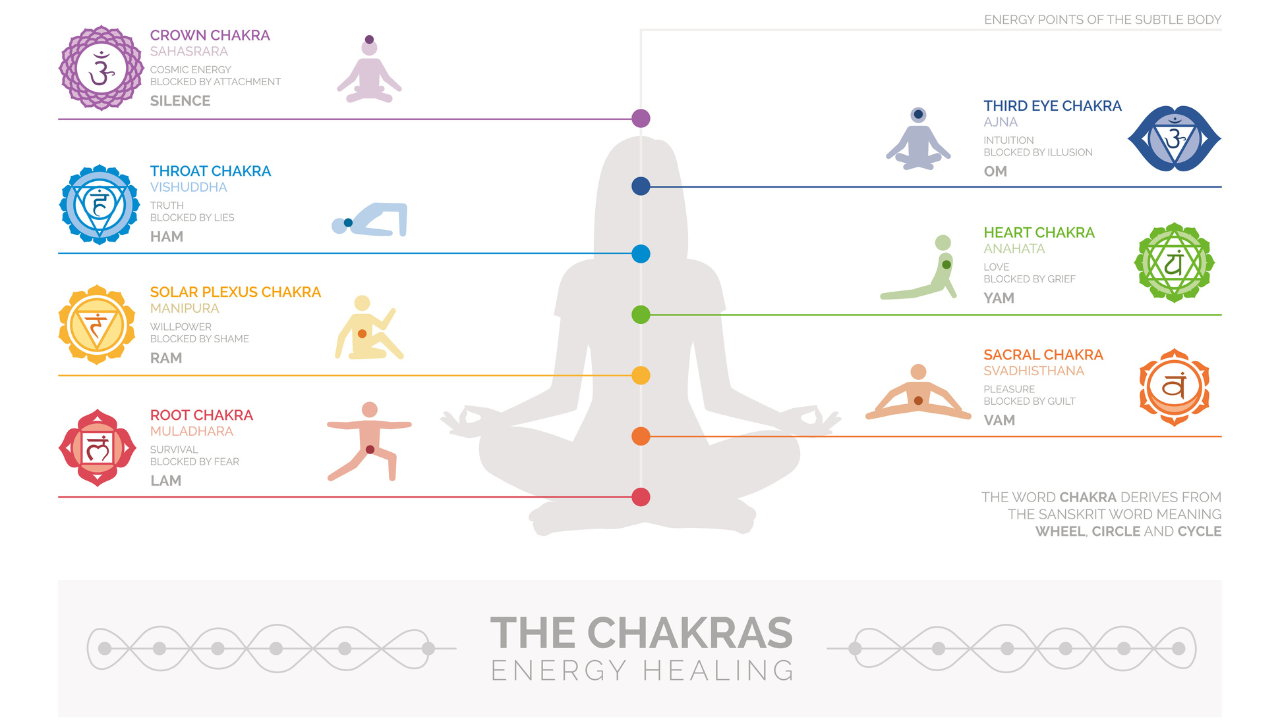 chakras chakras