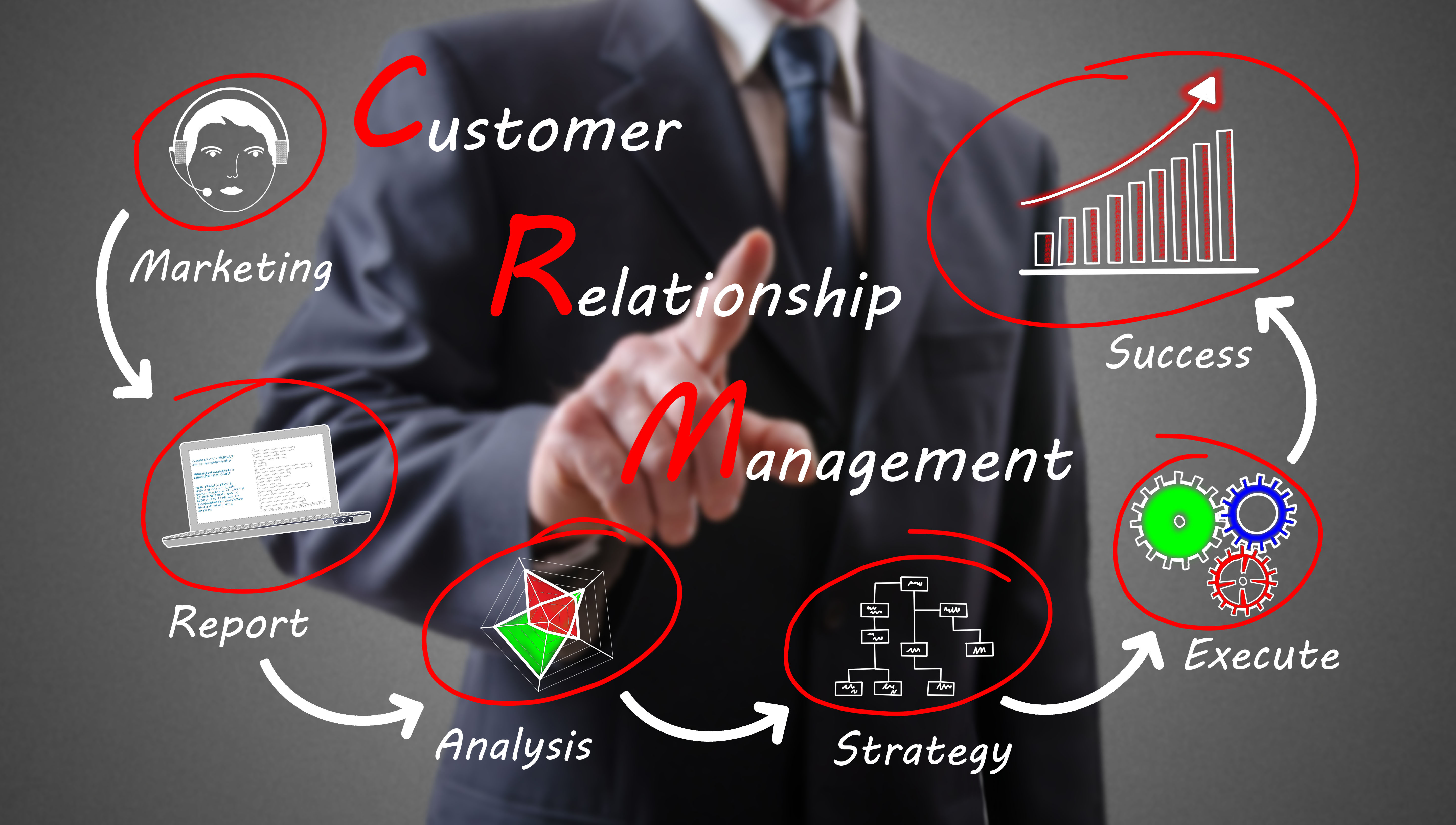 How to Stay Organised and Never Miss a Customer Again