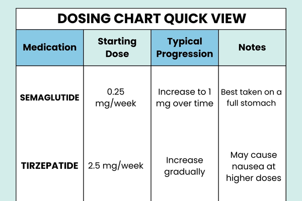 Dosing Chart Quick View