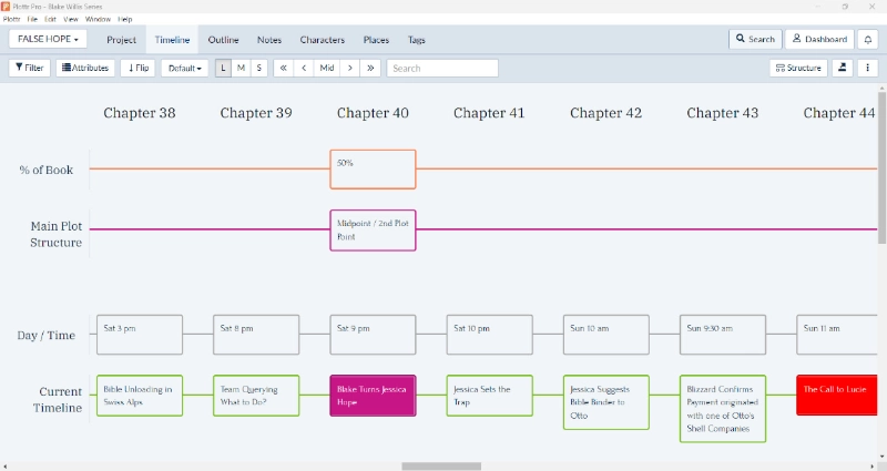 Example of Plottr plotline