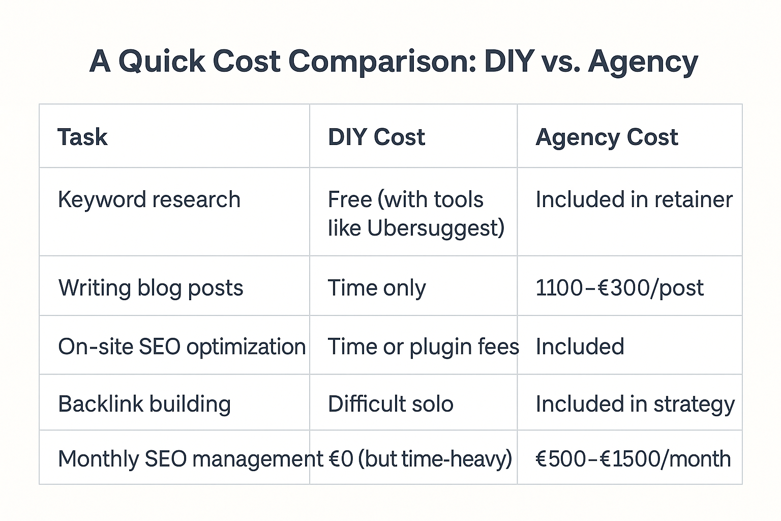 seo cost comparison table seo cost comparison table