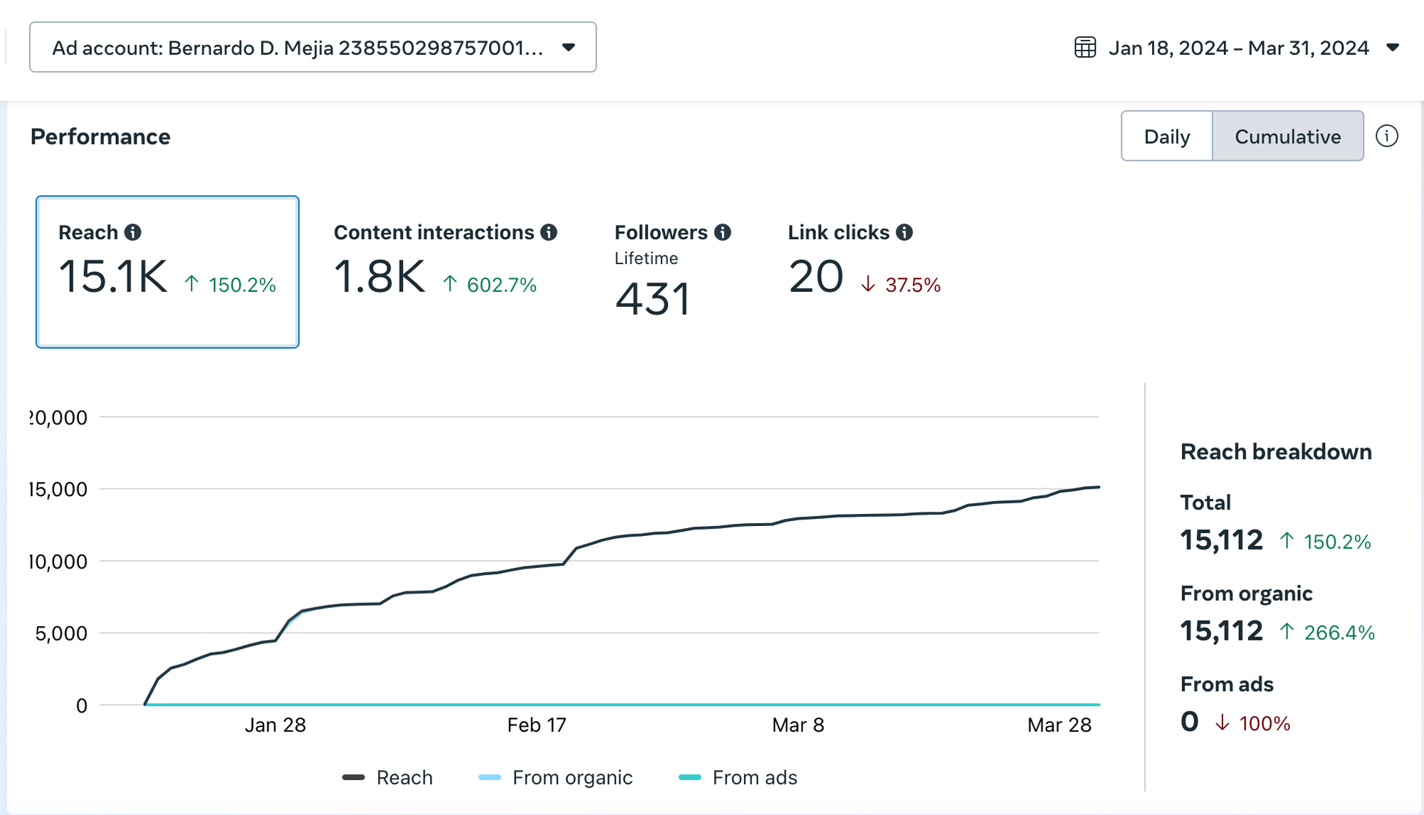 social media results with vivaweb marketing 