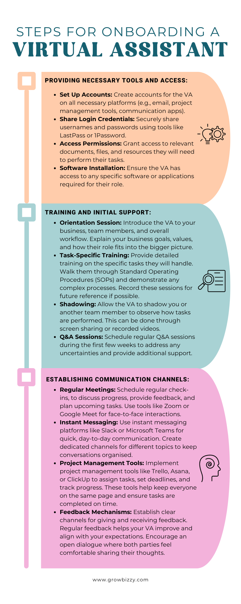 onboarding a VA infographic