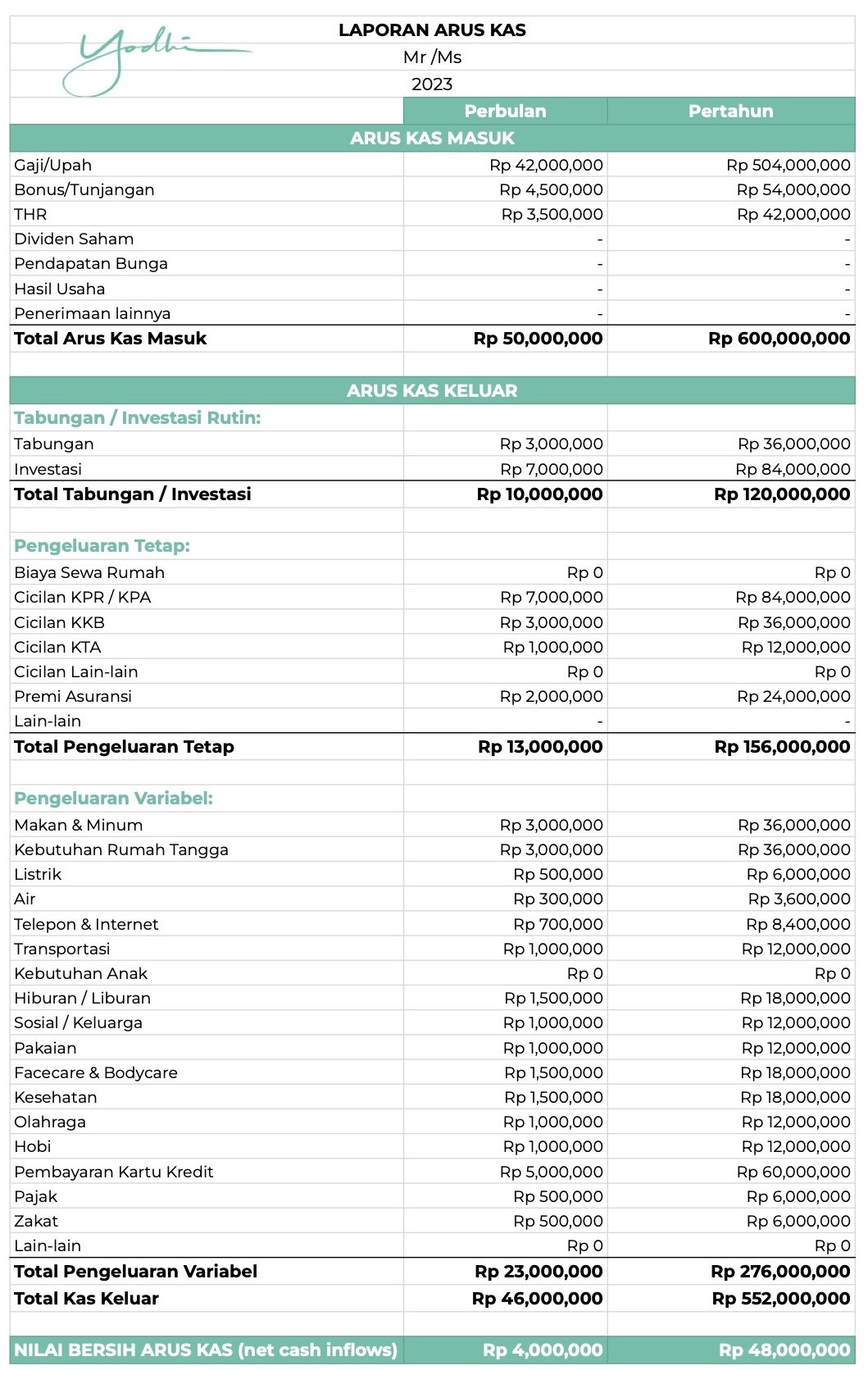 Contoh Laporan Arus Kas - Yodhi CFP Contoh Laporan Arus Kas - Yodhi CFP