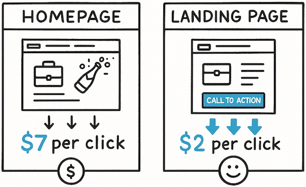 homepage vs landing page_limo marketer newsletter
