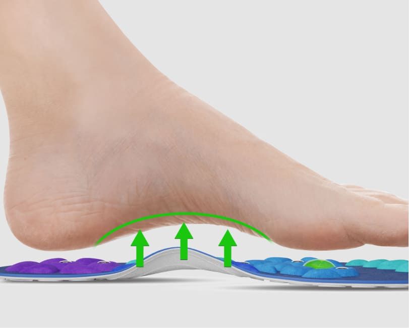 Foot with Akusoli insole showing weight distribution and support
