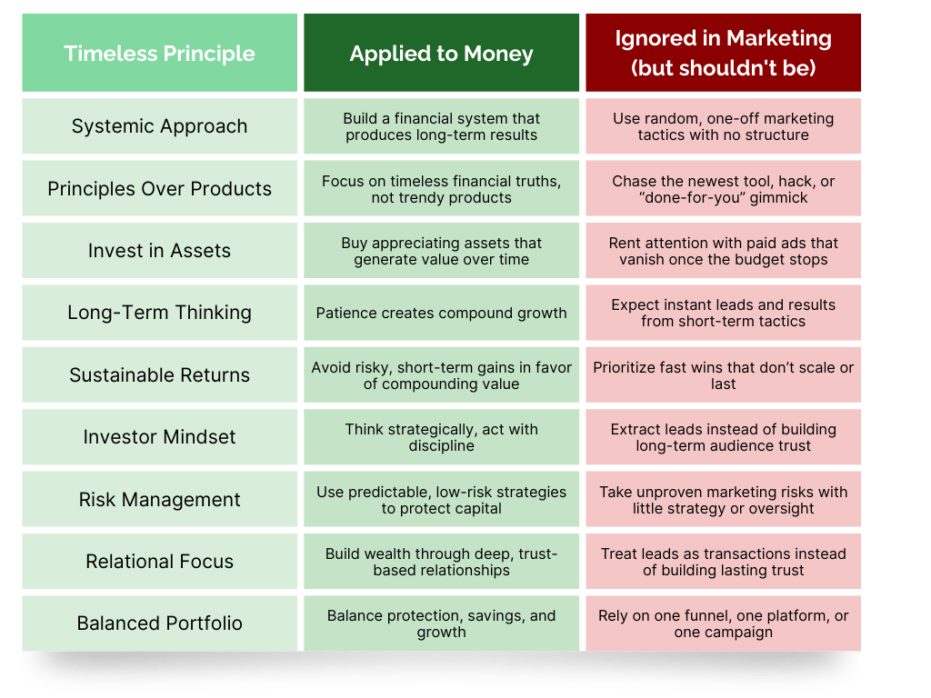 Inbound Marketing Infographic Inbound Marketing Infographic