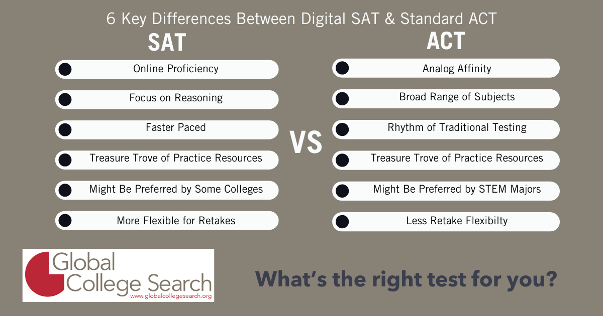 6 Key Differences Between Digital SAT & Standard ACT 6 Key Differences Between Digital SAT & Standard ACT