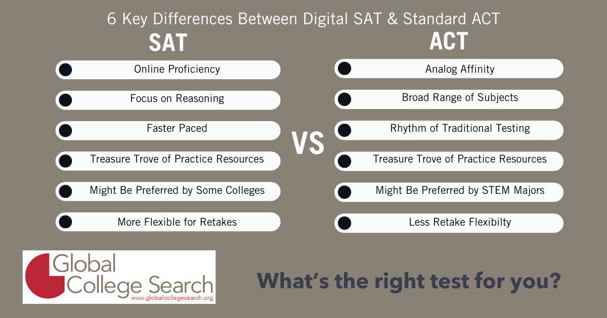 6 Key Differences Between Digital SAT & Standard ACT