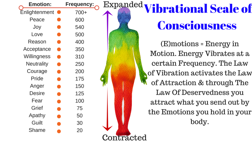 Emotions lead to disease