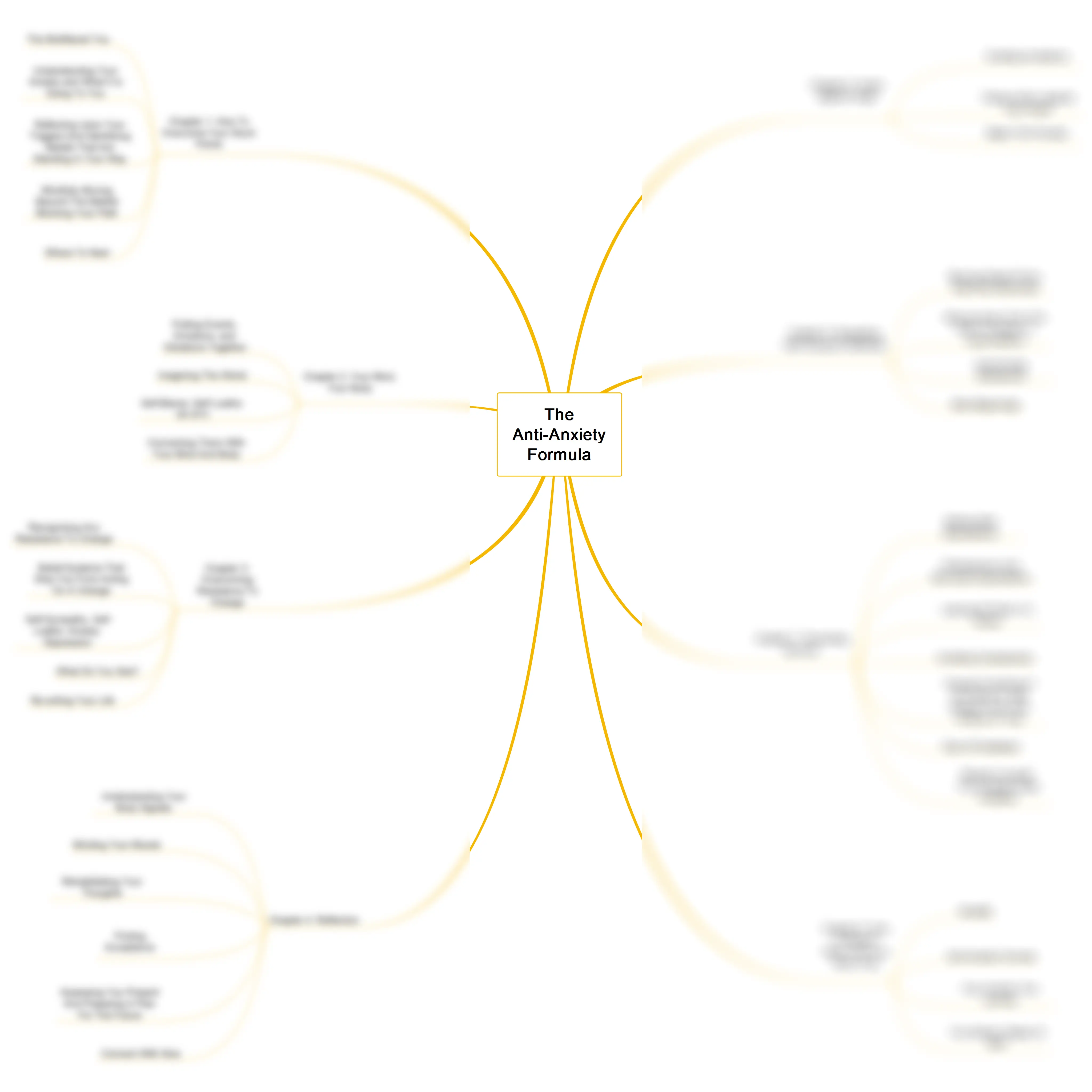 Visual Mindmap Roadmap
