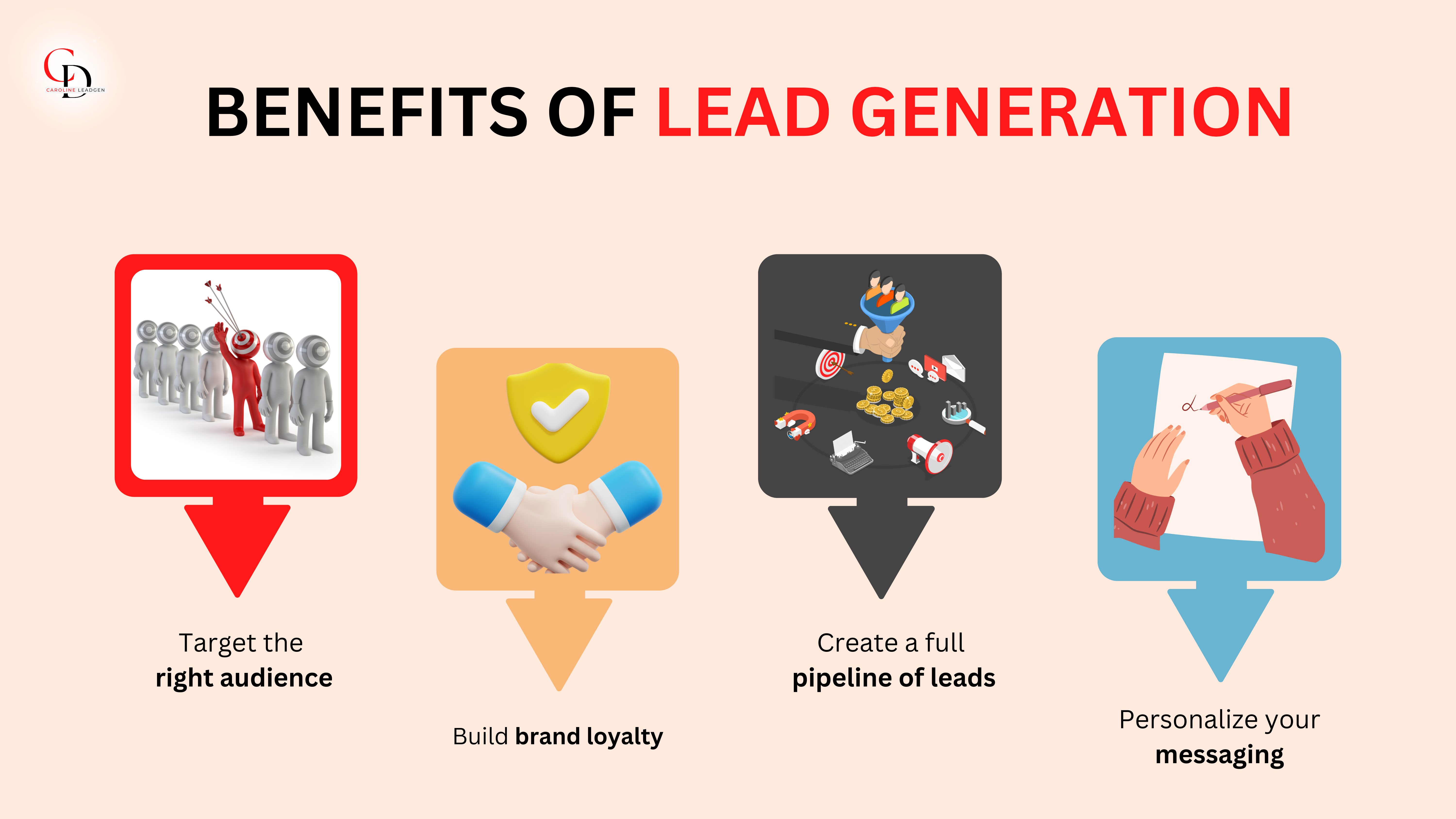 Lead Generation Benefits