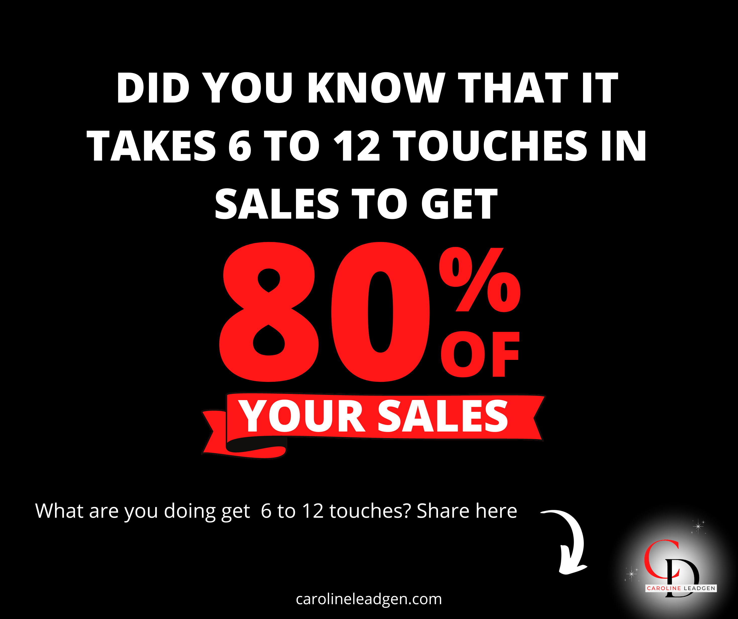 Sales Touch up point is 8 times