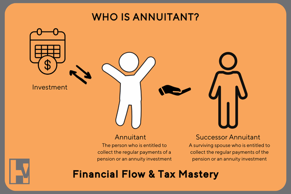 Graphical Image of who is an annuitant and successor annuitant