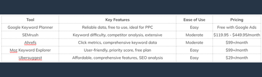 ranking keyword tools