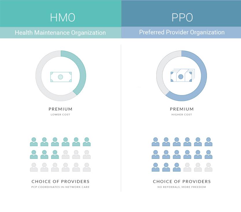 How Health Insurance Networks Impact Your Health and Wallet