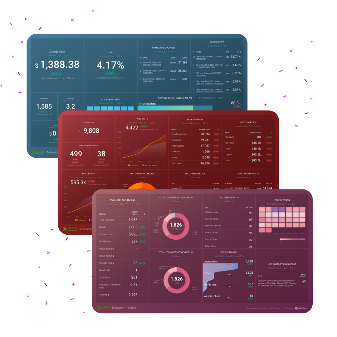 Example analytics dashboard from Imani Advantage