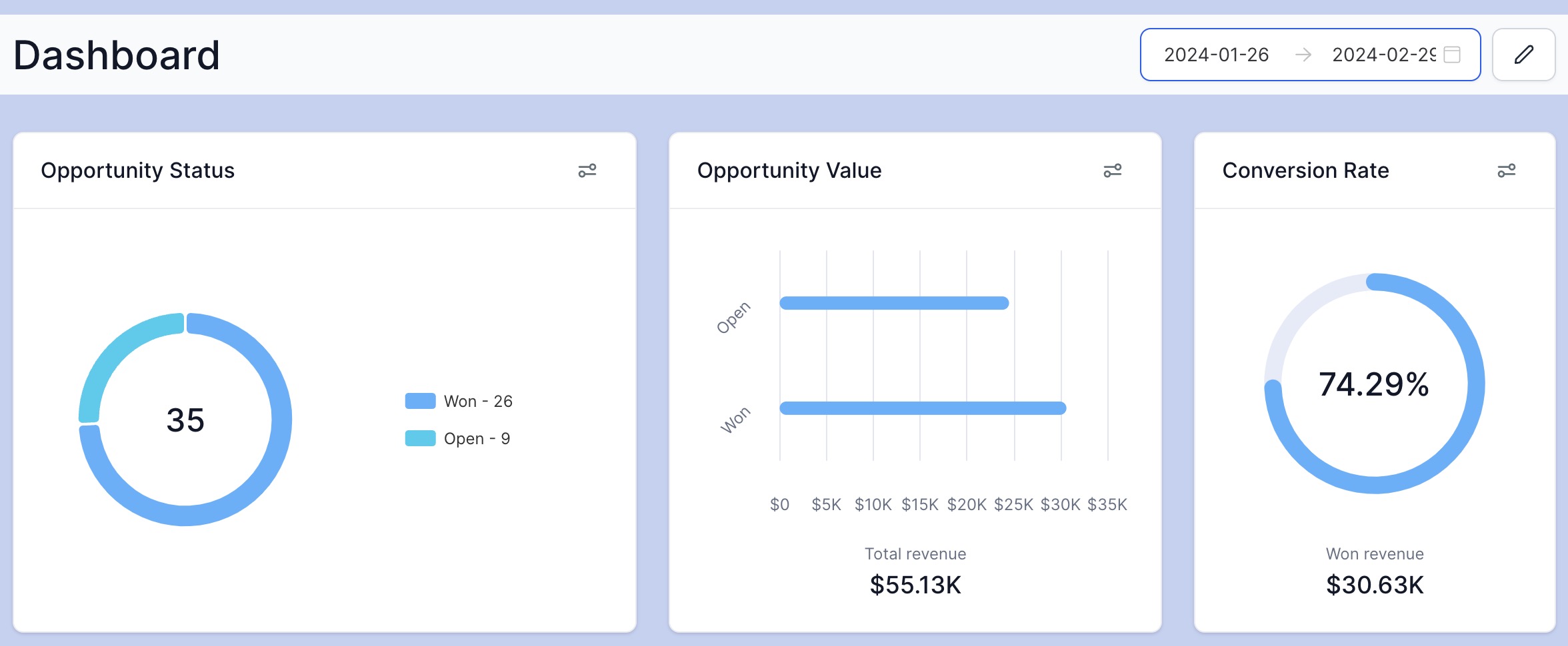 dashboard of results from one month of running Google ads for tree service business