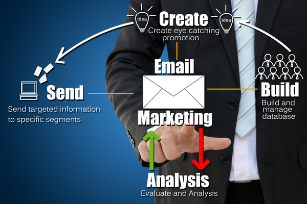 Best Practices for Email Marketing