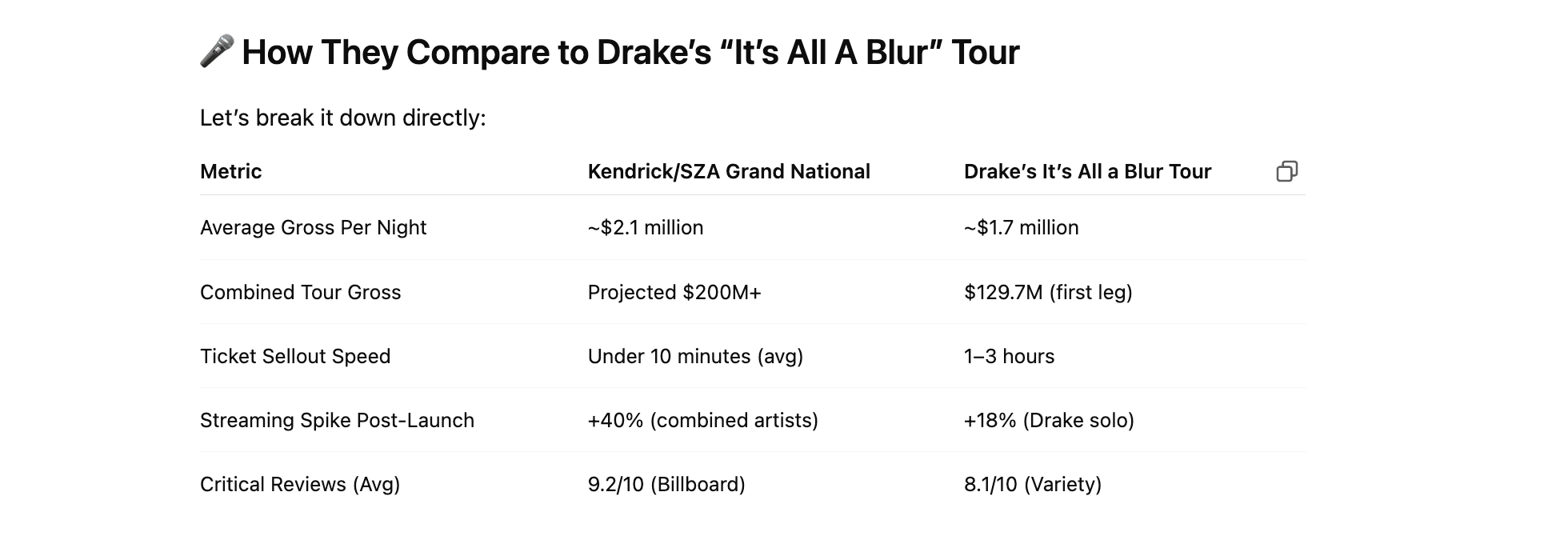 drake tour drake tour