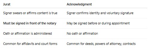 Comparison chart of jurat vs. acknowledgment for notary documents—includes differences in purpose, signer requirements, and common uses Comparison chart of jurat vs. acknowledgment for notary documents—includes differences in purpose, signer requirements, and common uses