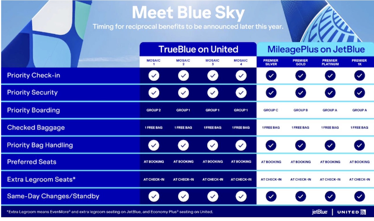 Blue Sky Blue Sky