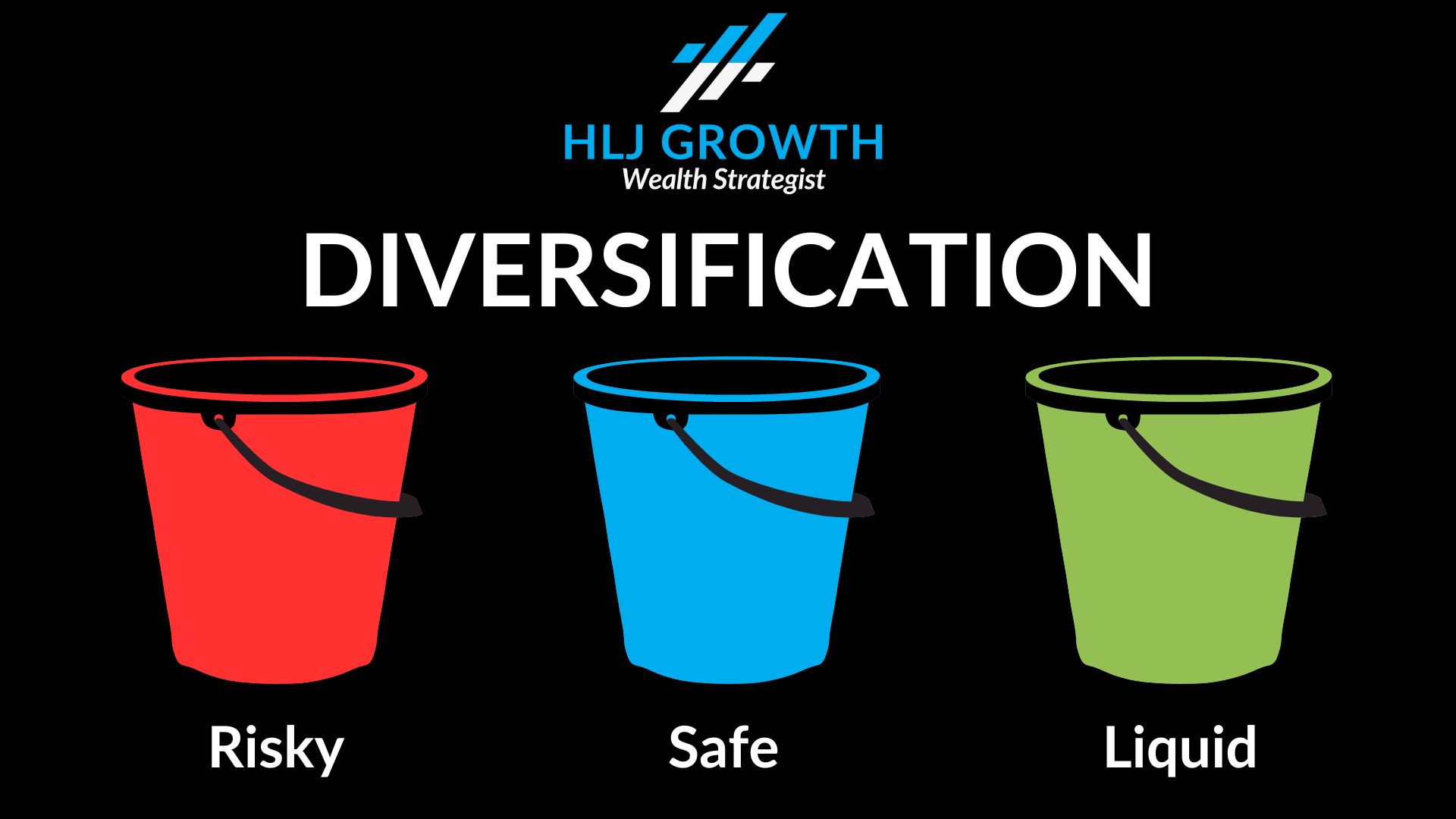 The 3 Buckets of Diversification
