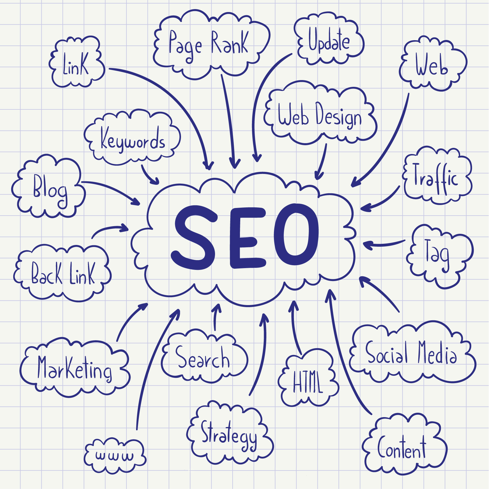 Förbättra din hemsidas synlighet med dessa enkla SEO-tips