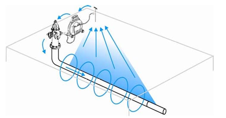 A 3D illustration shows a person using a handheld line locator above a buried cable. Blue concentric arcs rise from the cable, representing electromagnetic signals radiating upward, which the device detects. The diagram emphasizes how the signal strength correlates with the cable’s proximity and length beneath the operator.