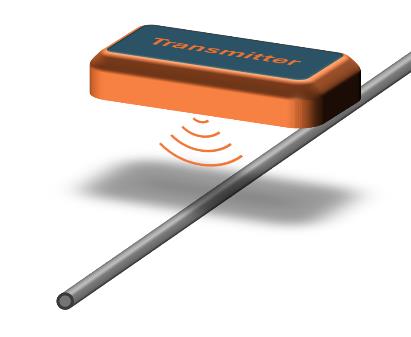 A small orange box labeled “Transmitter” rests above a buried utility line. Orange curved lines radiate downward from the transmitter to the cable, illustrating the inductive broadcast of signal from above ground. This demonstrates how signal can be wirelessly induced into an underground line without physical connection, useful when direct access to the conductor is not available.