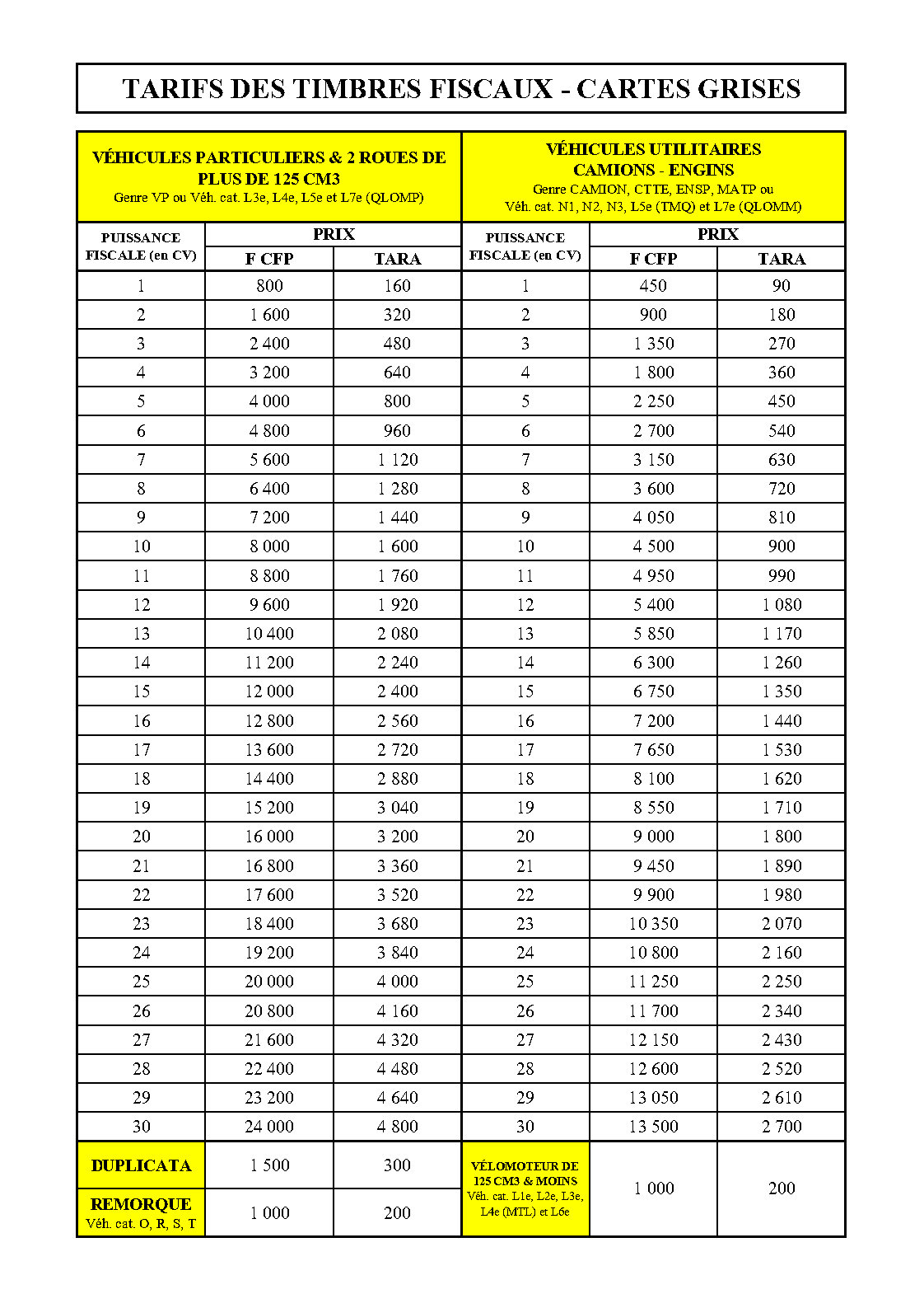 tarif des timbres fiscaux polynésie