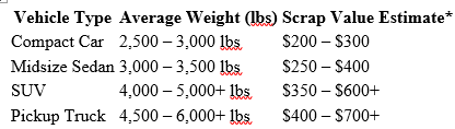 average scrap value average scrap value