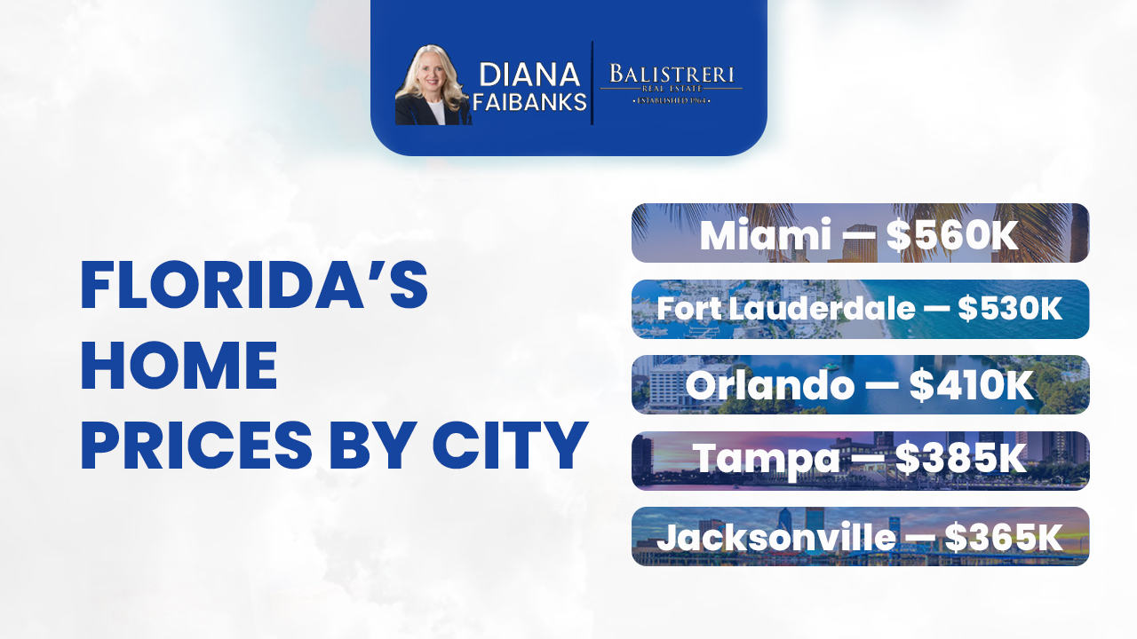 Florida Housing Market 2025-26: Stability, Opportunity, & What to Expect
