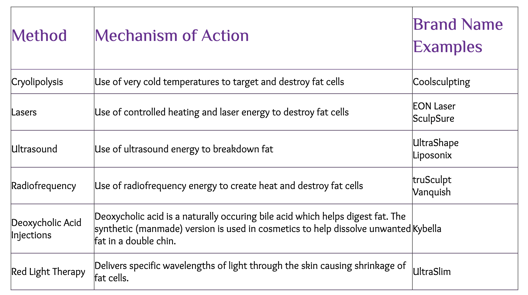 Non Surgical Body Contouring My Skin Non Surgical Body Contouring My Skin