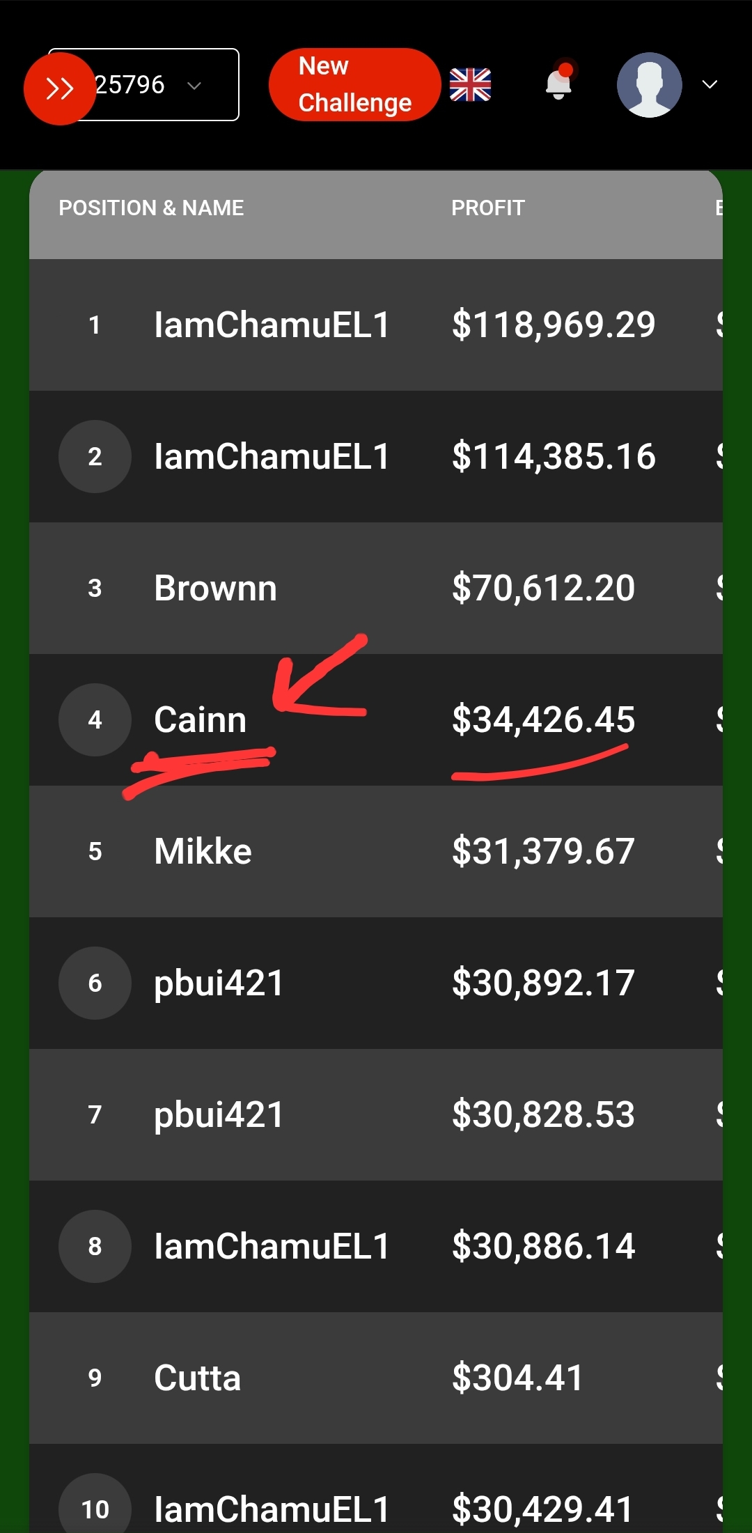 MDTC Leaderboard (with Fake Accounts & Duplicates)