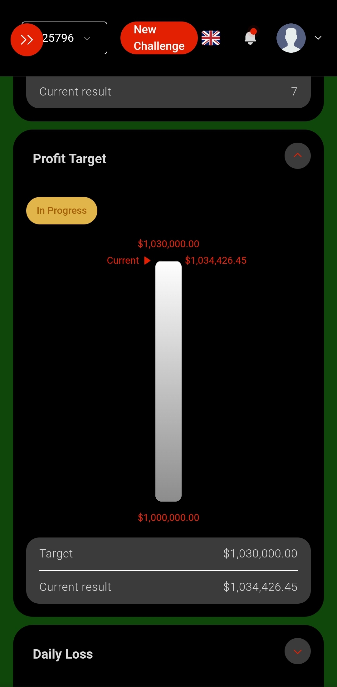 Million Dollar Trading Challenge - 3 Percent Profit Target Reached