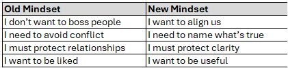 Old Mindset New Mindset for New Managers Old Mindset New Mindset for New Managers