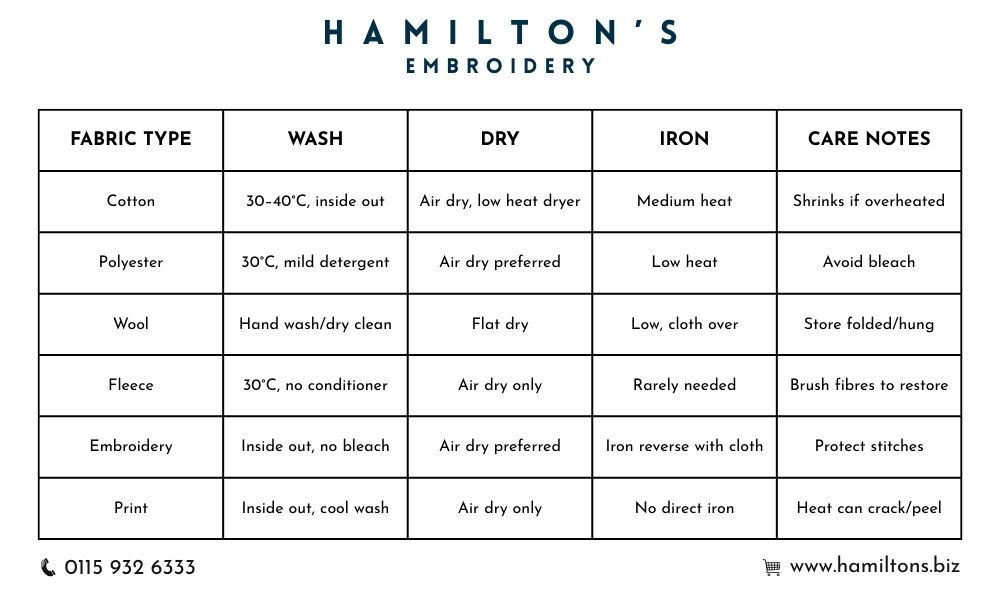 Fabric Care - Quick Reference Cheat Sheet Fabric Care - Quick Reference Cheat Sheet