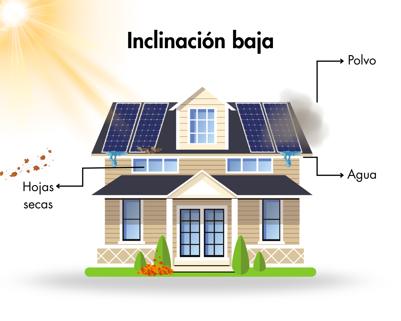 Inclinacion baja de un panel Inclinacion baja de un panel
