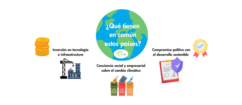 Líderes en energías renovables Líderes en energías renovables