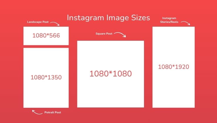 Best Practices for Posting Best Practices for Posting